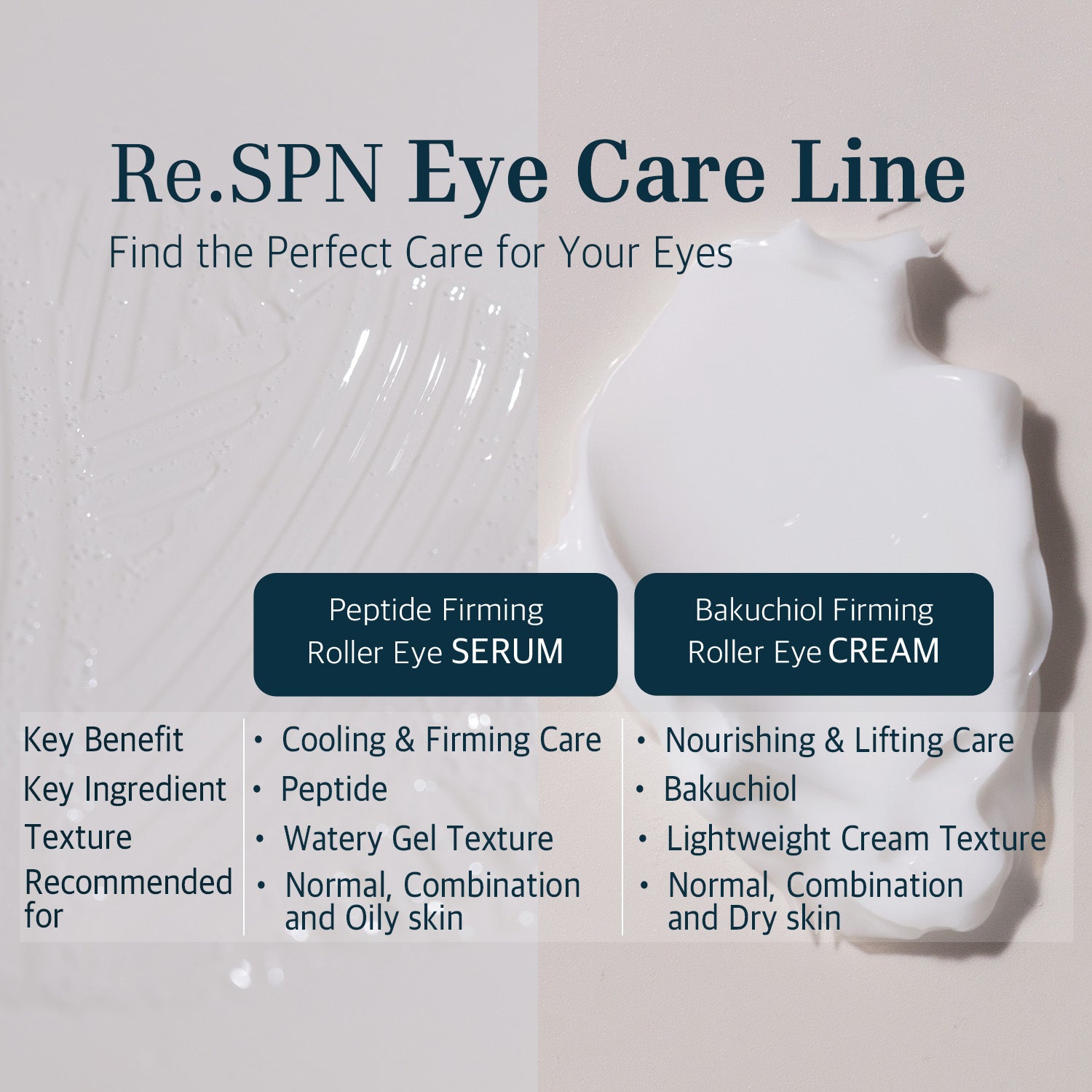 Bakuchiol Firming Roller Eye Cream
